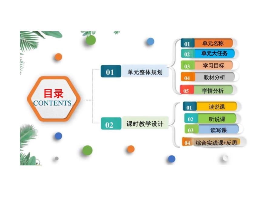 （外研2024版）七年级英语上册 Unit 2 大单元说课课件_第2页