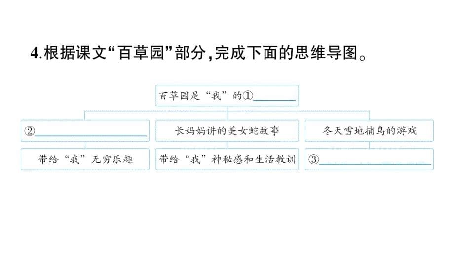 初中语文新人教部编版七年级上册第9课《从百草园到三味书屋》作业课件（2024秋）_第5页