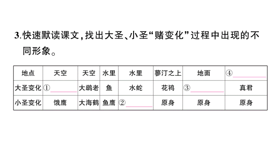 初中语文新人教部编版七年级上册第21课《小圣施威降大圣》作业课件（2024秋）_第4页