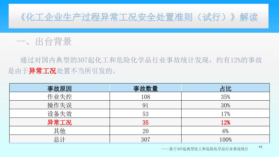 《化工企业生产过程异常工况安全处置准则（试行）》解读_第3页