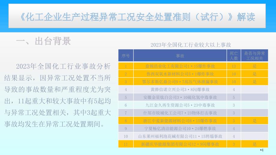 《化工企业生产过程异常工况安全处置准则（试行）》解读_第4页