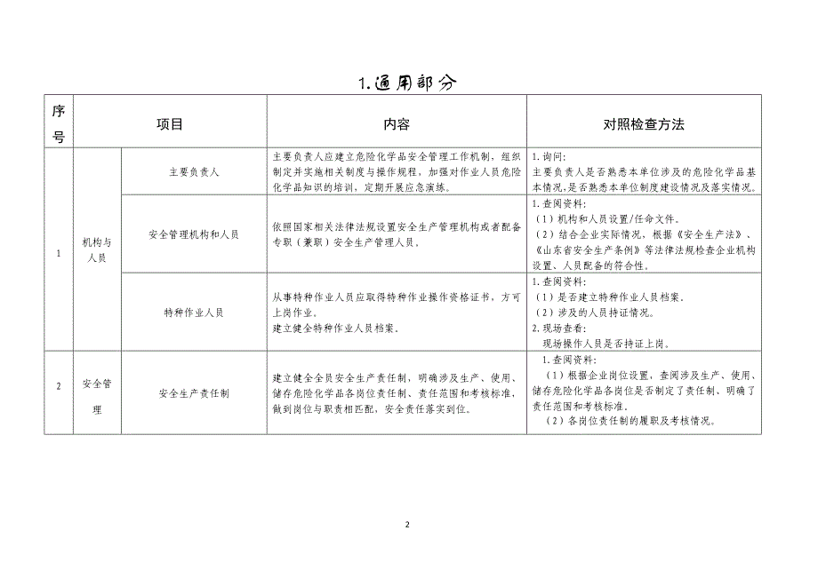 工贸企业储存、使用危险化学品安全指导手册 2023版_第2页