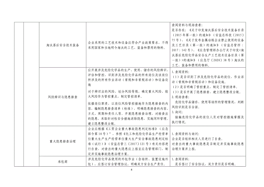 工贸企业储存、使用危险化学品安全指导手册 2023版_第4页