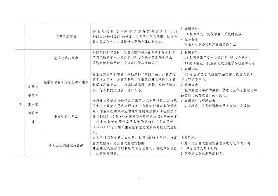 工贸企业储存、使用危险化学品安全指导手册 2023版_第5页