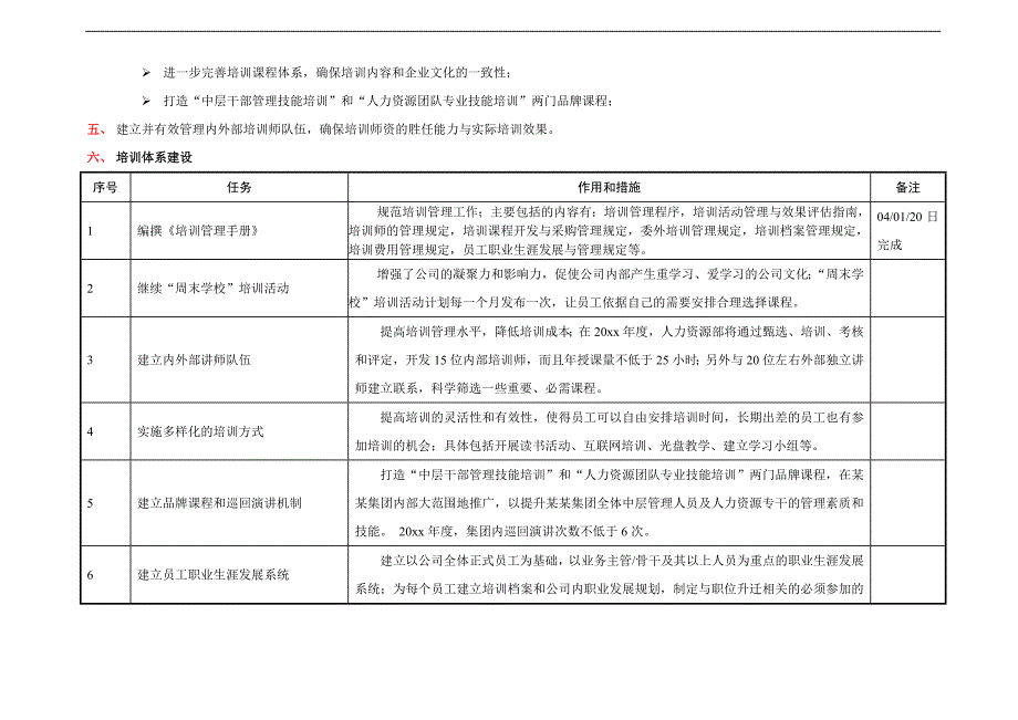 公司员工培训工作年度计划_第3页