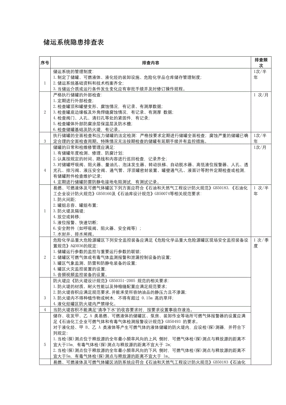 储运系统安全隐患排查表_第1页