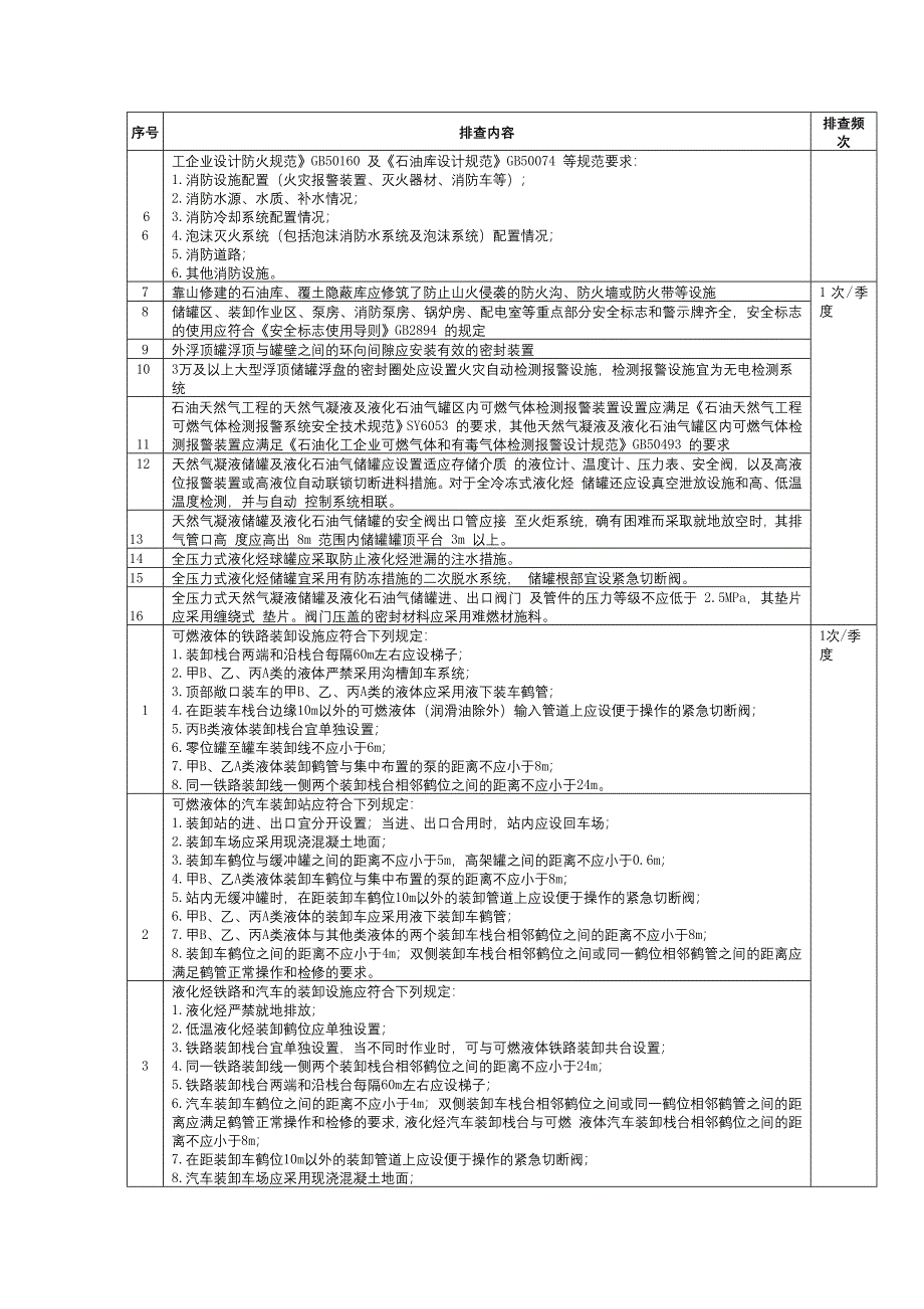 储运系统安全隐患排查表_第2页