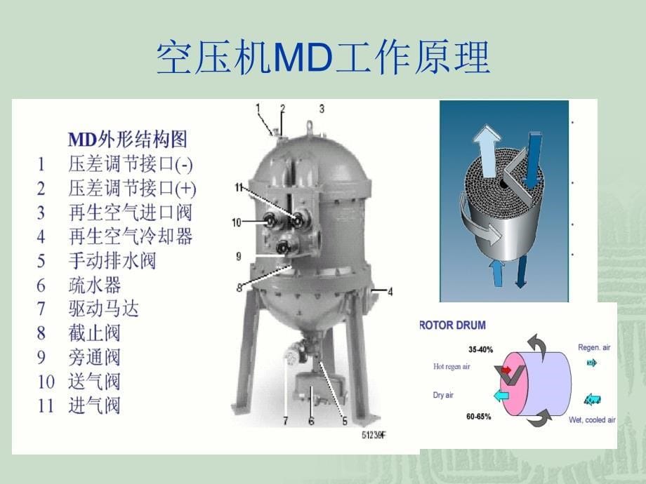 阿特拉斯无油空压机-内部结构-工作原理-保养_第5页