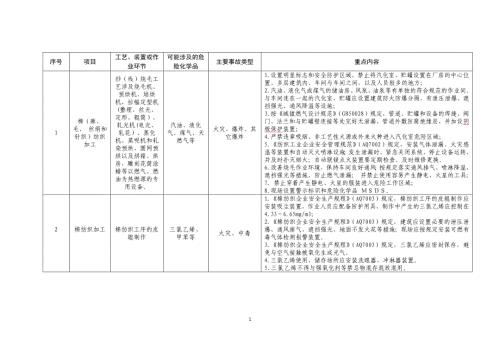 工贸企业储存、使用危险化学品安全培训资料之纺织行业