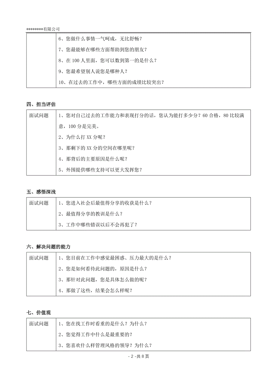 HR面谈求职面试技巧01-多角度的面试提问清单(共8页)_20241018_125552_第2页