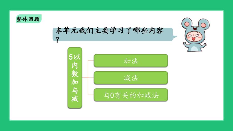 北师大版（2024新版）一年级数学上册第二单元《整理与复习》复习课件_第2页