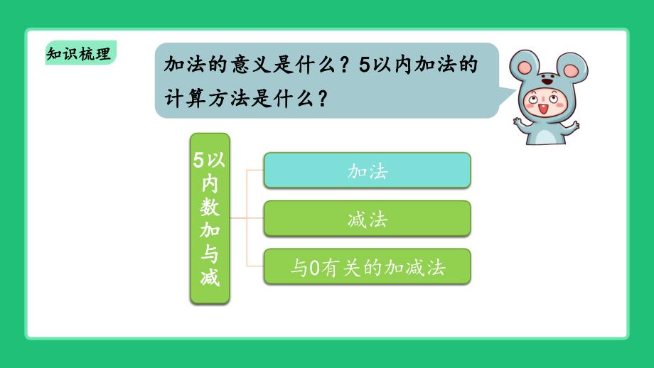 北师大版（2024新版）一年级数学上册第二单元《整理与复习》复习课件_第3页