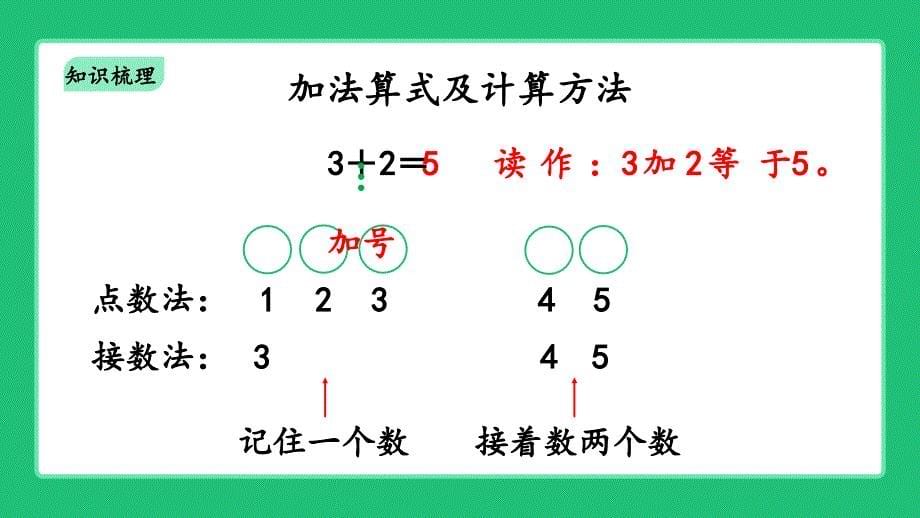 北师大版（2024新版）一年级数学上册第二单元《整理与复习》复习课件_第5页