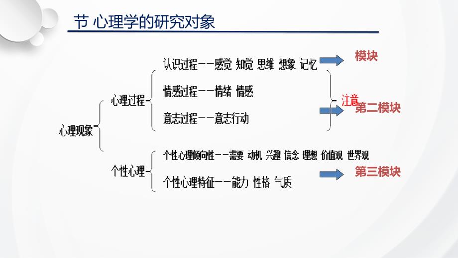 （插画）心理学研究对象-优秀课件PPT_第2页