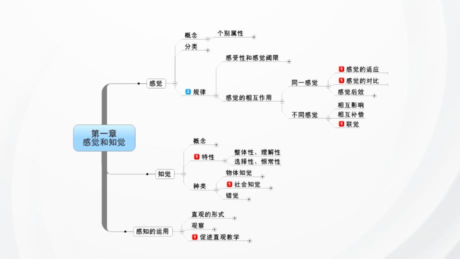 （插画）心理学研究对象-优秀课件PPT_第3页