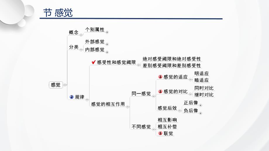 （插画）心理学研究对象-优秀课件PPT_第4页