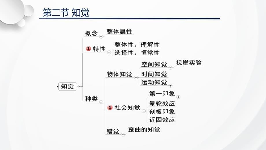 （插画）心理学研究对象-优秀课件PPT_第5页