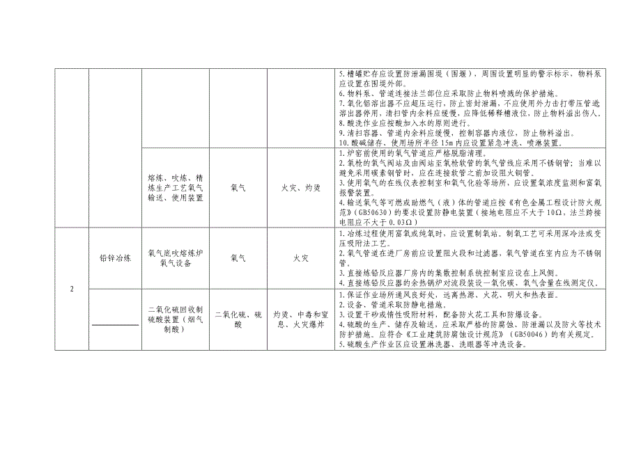 工贸企业安全储存、使用危险化学品之有色行业_第2页