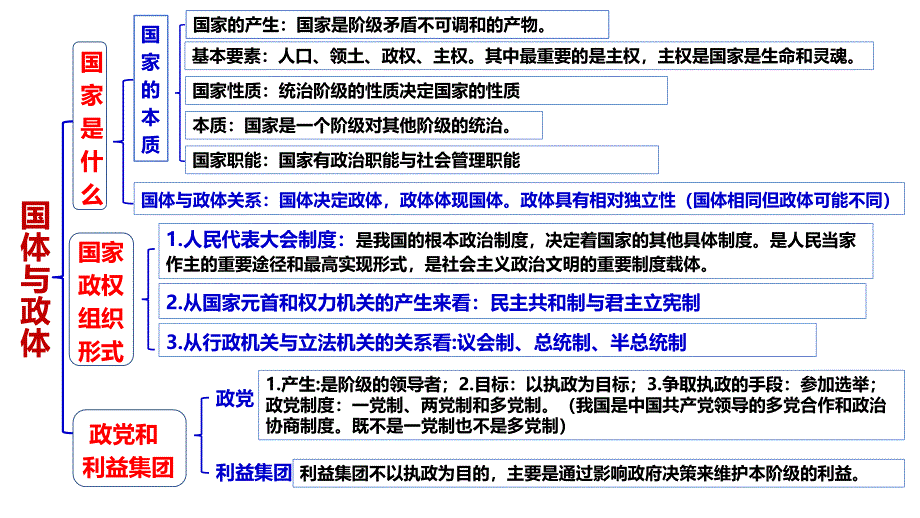 当代国际政治与经济+思维导图复习课件-2025届高考政治一轮复习统编版选择性必修一+_第3页