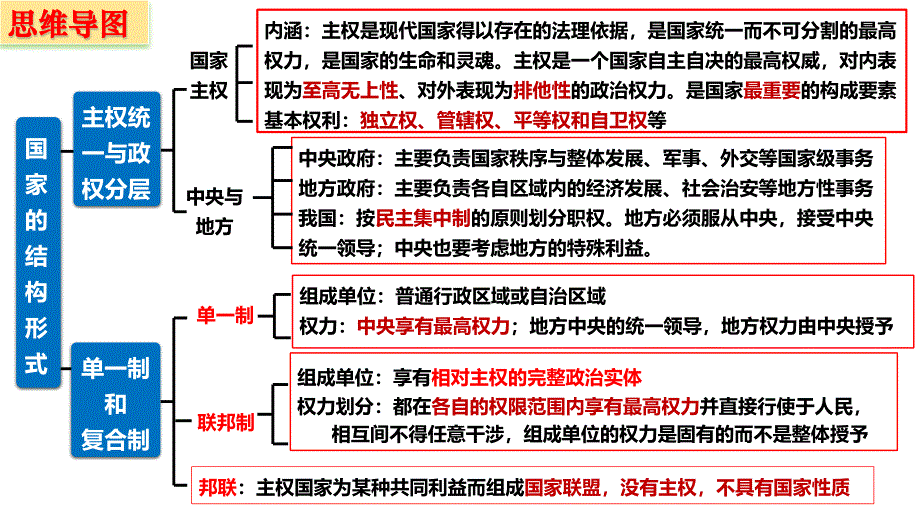 当代国际政治与经济+思维导图复习课件-2025届高考政治一轮复习统编版选择性必修一+_第4页