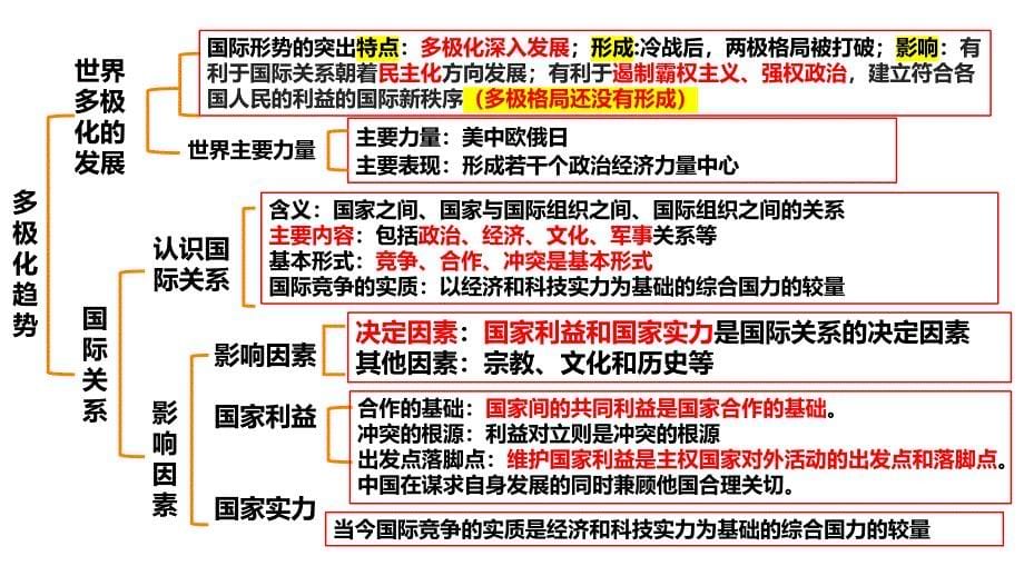 当代国际政治与经济+思维导图复习课件-2025届高考政治一轮复习统编版选择性必修一+_第5页