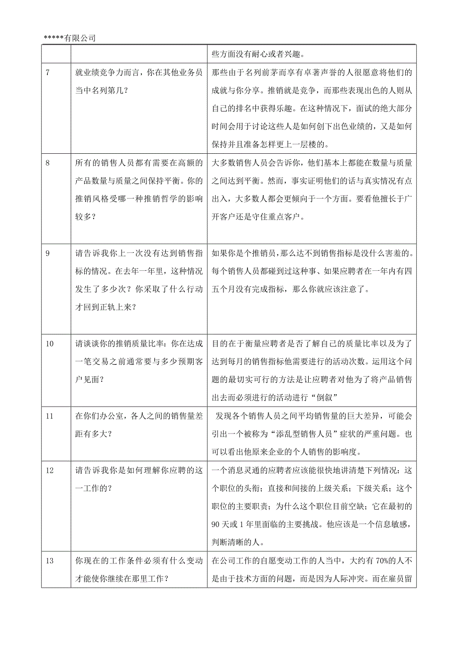 HR面谈求职面试技巧02-招聘面试25问_第2页