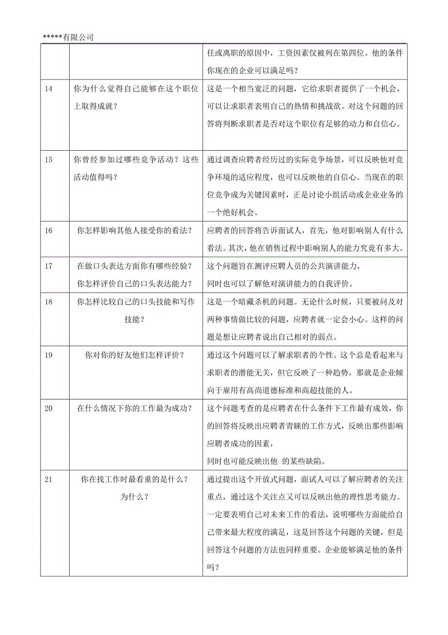 HR面谈求职面试技巧02-招聘面试25问_第3页