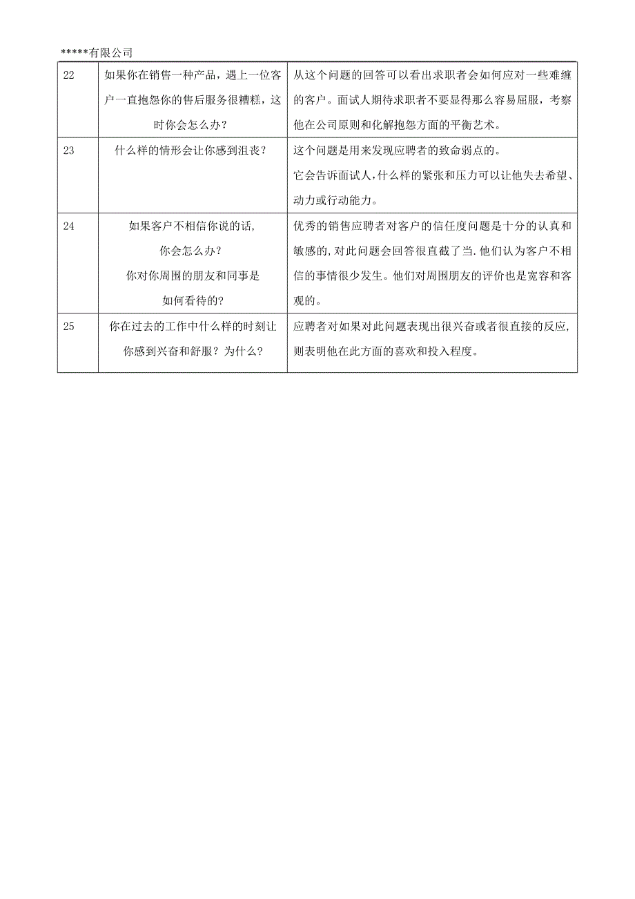 HR面谈求职面试技巧02-招聘面试25问_第4页