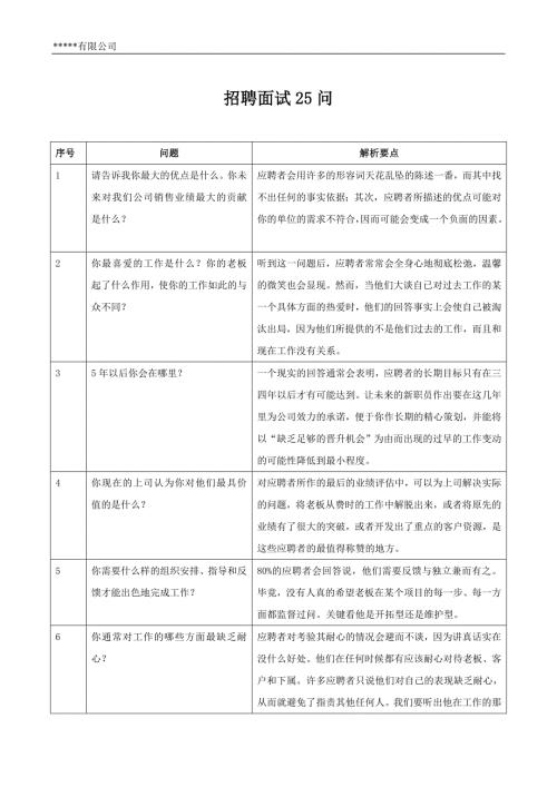 HR面谈求职面试技巧02-招聘面试25问