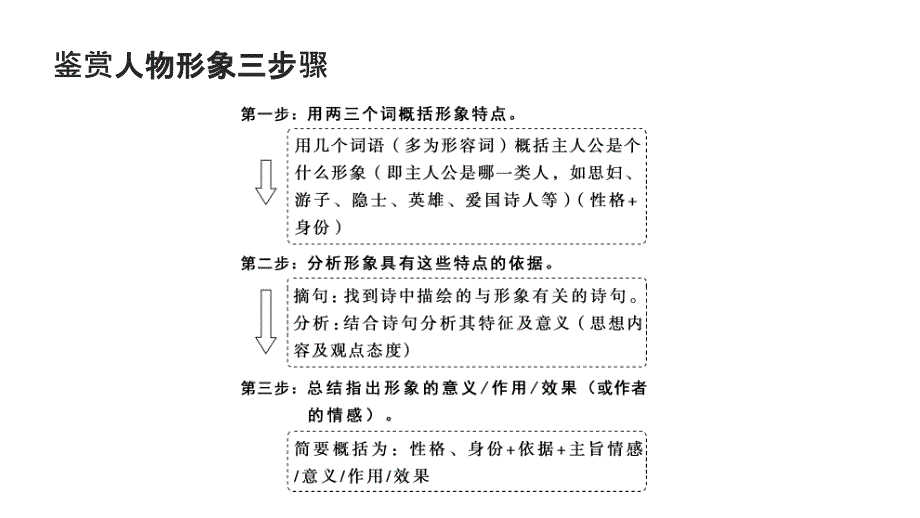 2025届高考专题复习：鉴赏诗歌形象-景物、事物_第2页