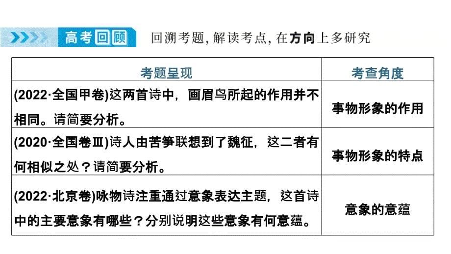 2025届高考专题复习：鉴赏诗歌形象-景物、事物_第5页