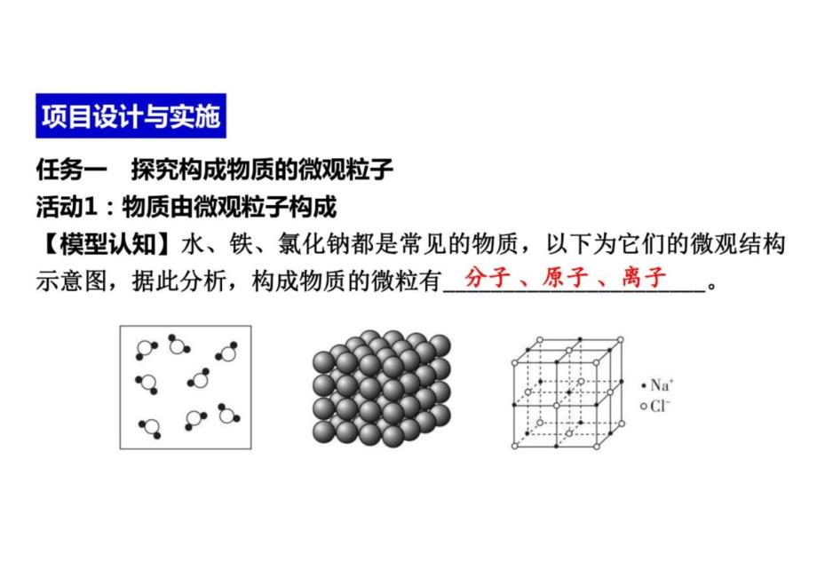 跨学科活动+二、制作模型并展示科学家探索物质组成与结构的历程-2025年中考化学一轮跨学科活动+复习课件_第3页