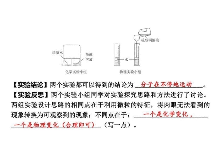 跨学科活动+二、制作模型并展示科学家探索物质组成与结构的历程-2025年中考化学一轮跨学科活动+复习课件_第5页