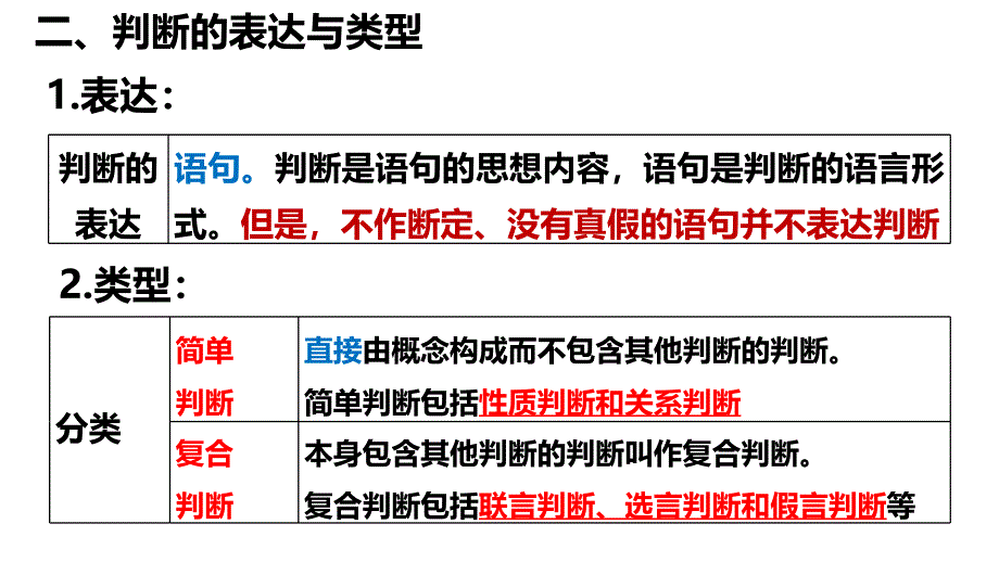 第五课+正确运用判断+课件-2025届高考政治一轮复习统编版选择性必修三逻辑与思维_第4页