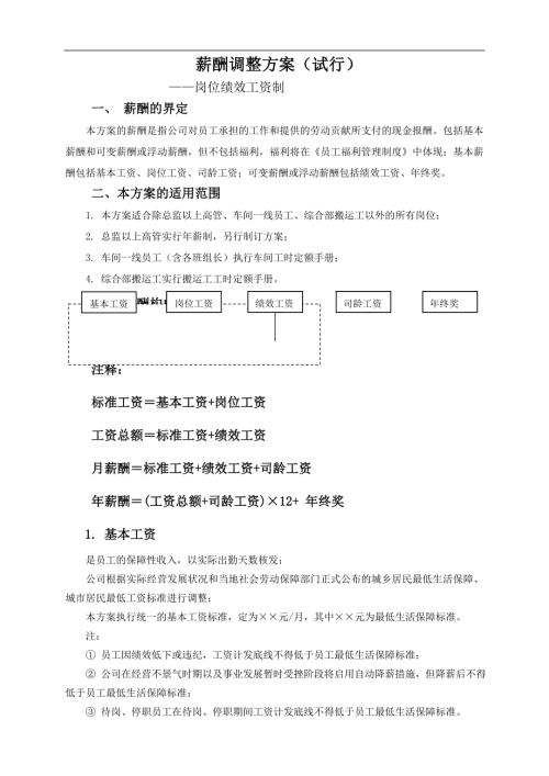 公司年度薪酬调整方案岗位绩效工资制