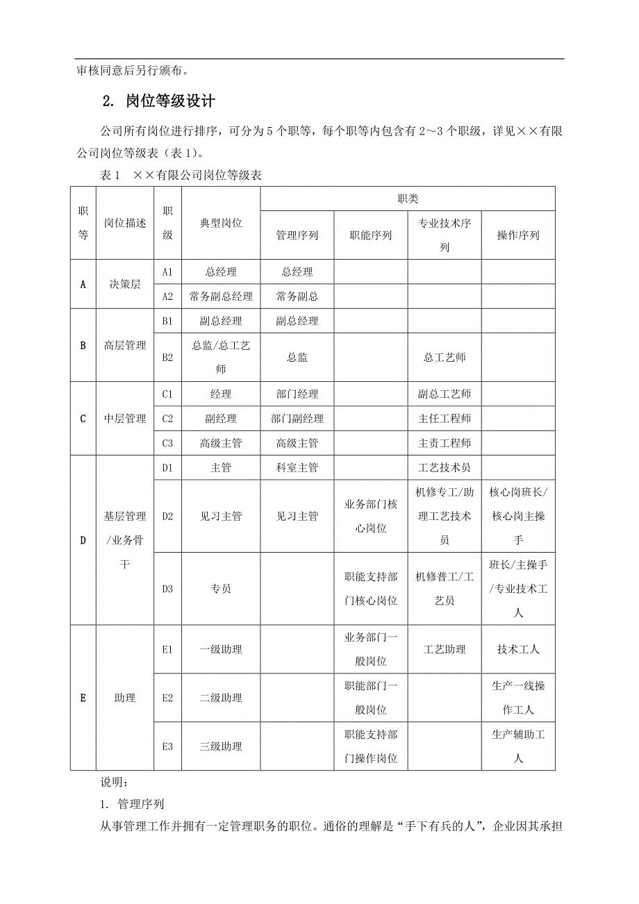 公司年度薪酬调整方案岗位绩效工资制_第3页