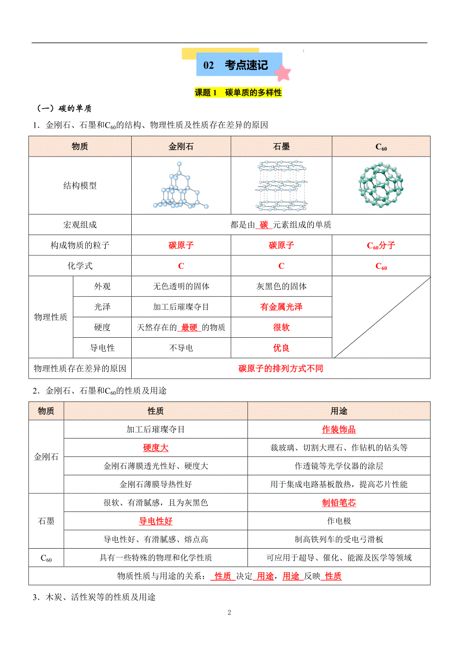 九年级化学人教版上册第六单元碳和碳的氧化物知识清单_第2页