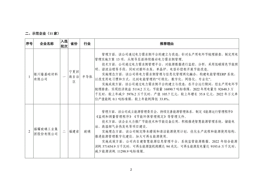 2023工业领域电力需求侧管理典型案例_第2页