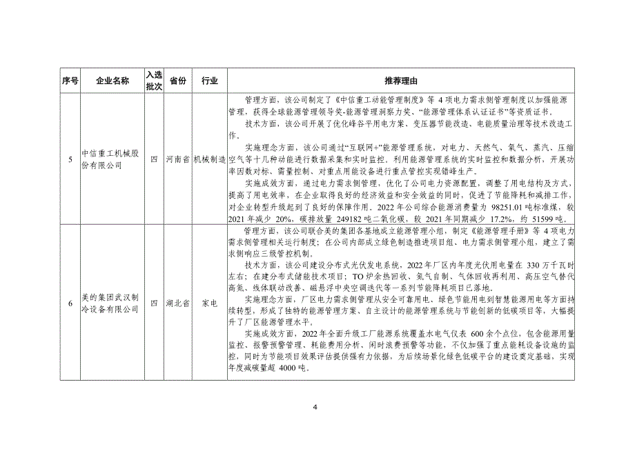 2023工业领域电力需求侧管理典型案例_第4页