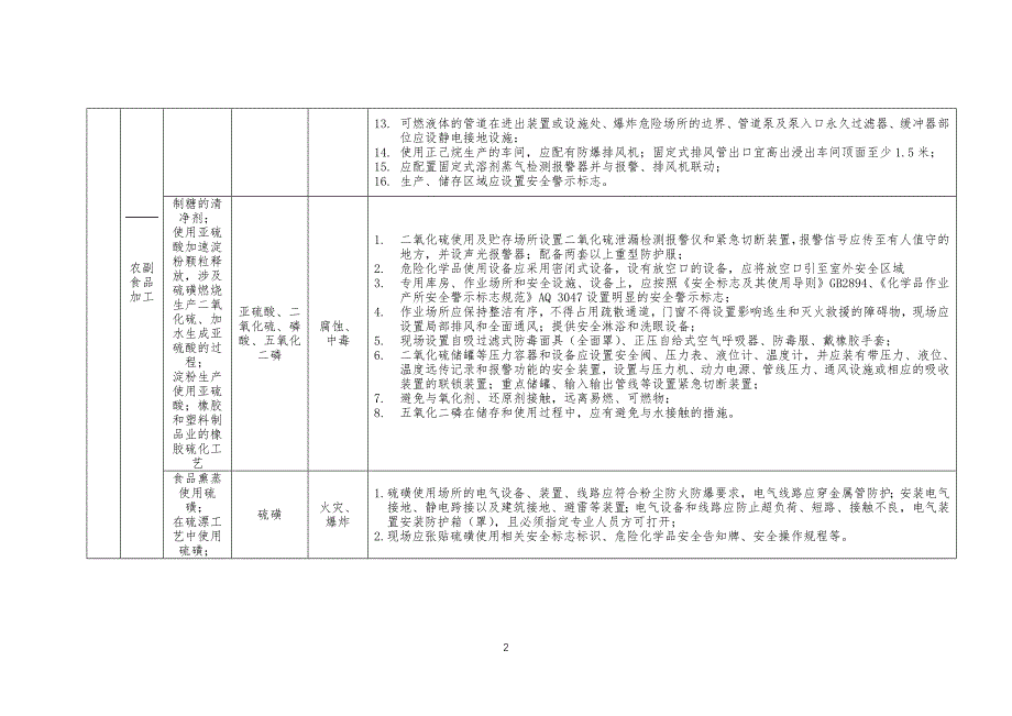 工贸企业储存、使用危险化学品之轻工行业_第2页