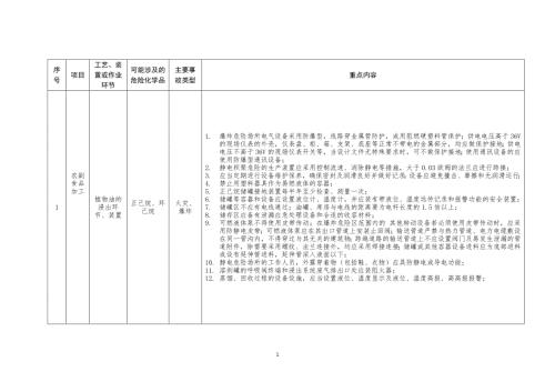 工贸企业储存、使用危险化学品之轻工行业