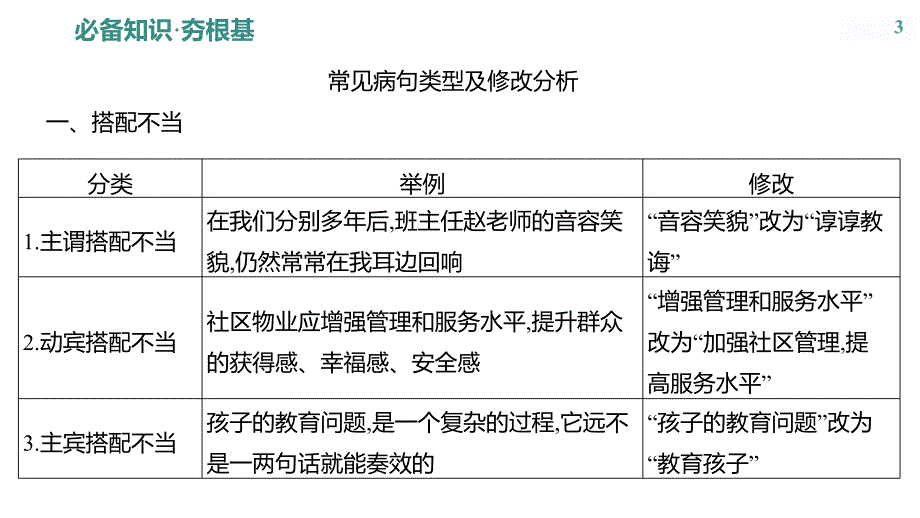 2025年中考语文部编版一轮专题复习课件（山东）：病句_第3页