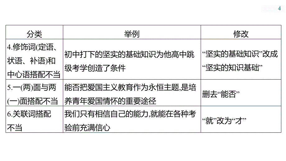 2025年中考语文部编版一轮专题复习课件（山东）：病句_第4页