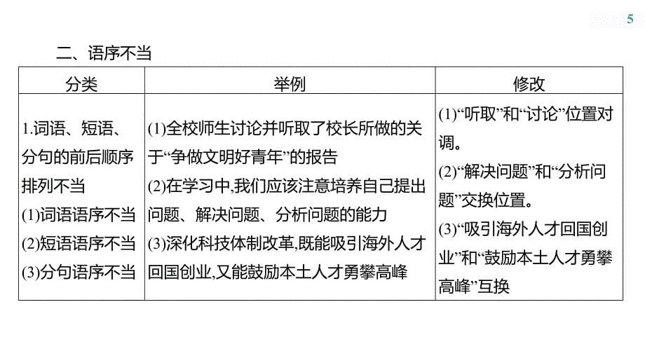 2025年中考语文部编版一轮专题复习课件（山东）：病句_第5页