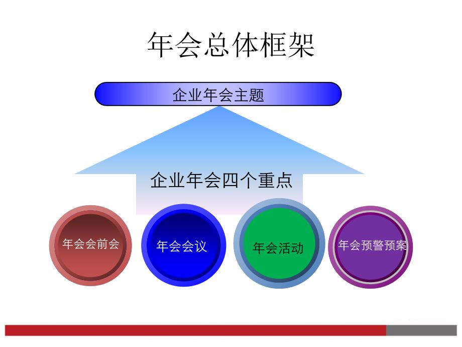 年会之企业方案模板_第3页