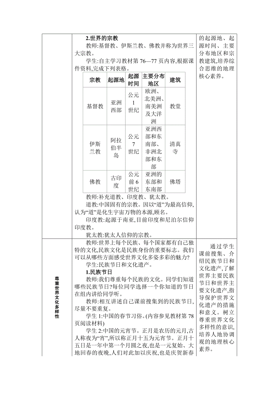 2024年湘教版七年级地理上册第四章世界的居民与文化第三节 丰富多彩的世界文化_第3页