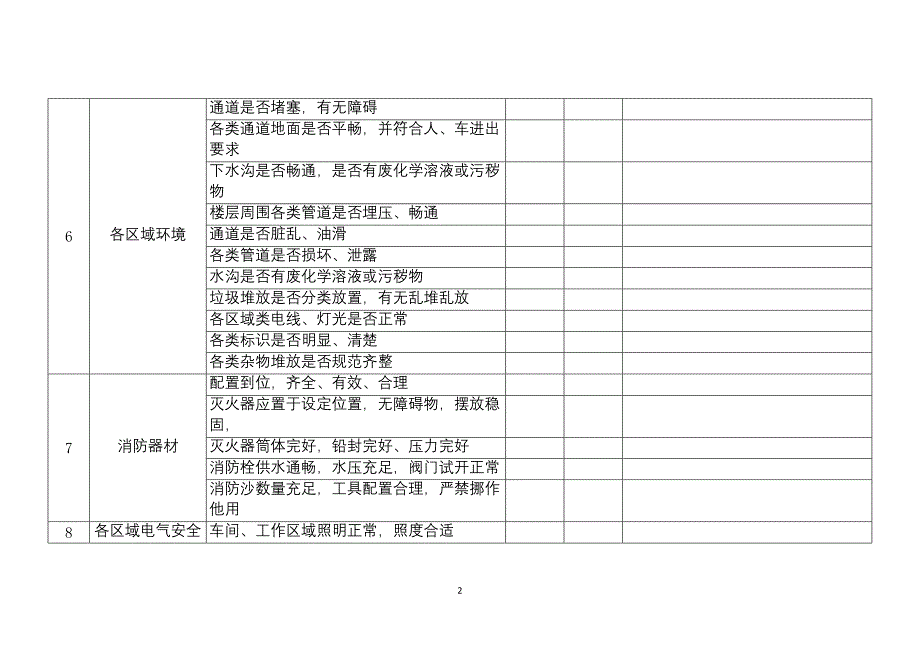 某公司节假日前安全检查表-2_第2页