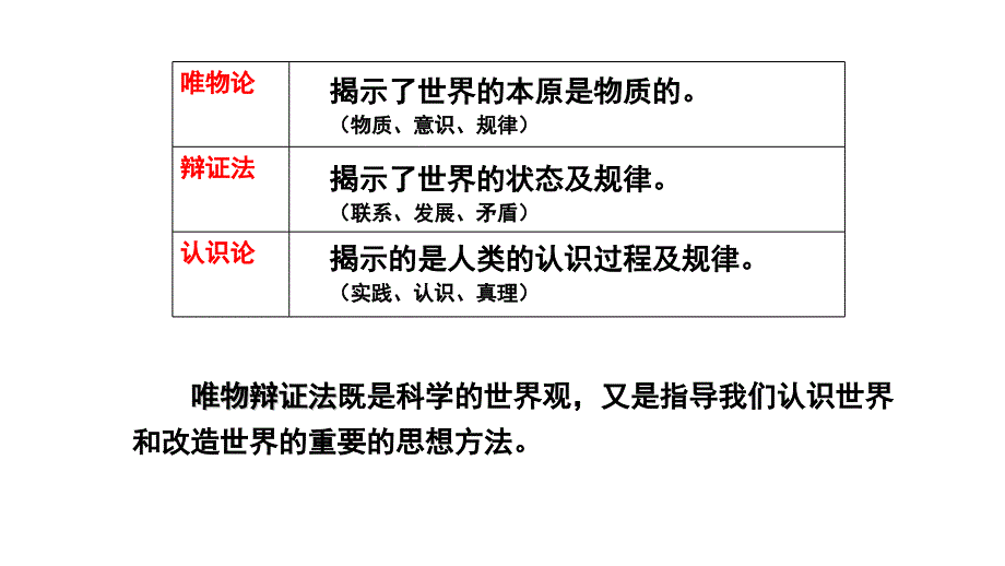 3.1世界是普遍联系的+课件-2025届高考政治一轮复习统编版必修四哲学与文化_第2页