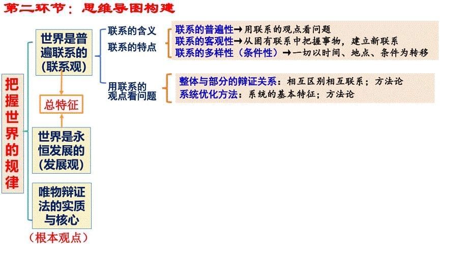 3.1世界是普遍联系的+课件-2025届高考政治一轮复习统编版必修四哲学与文化_第5页