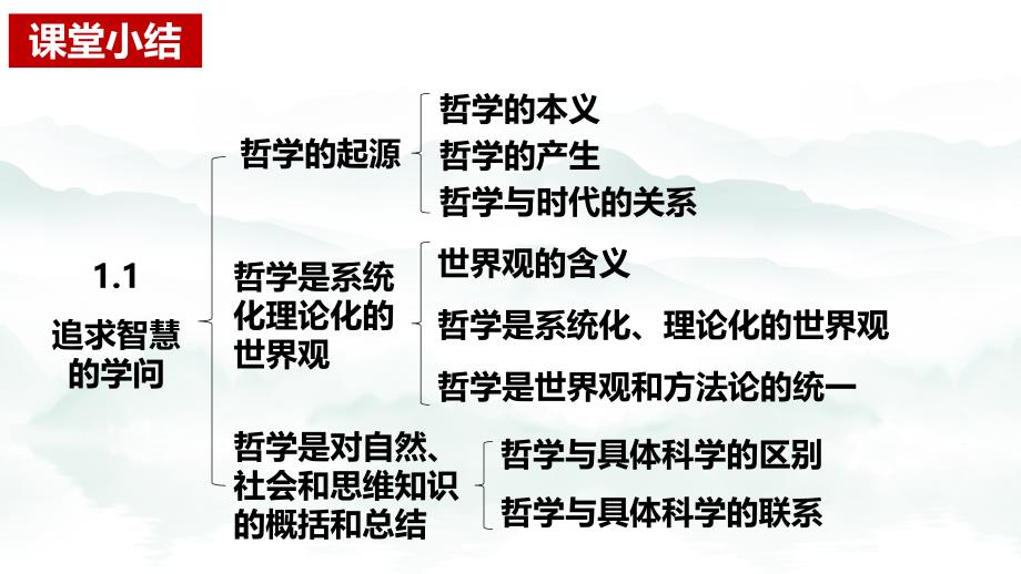 哲学与文化+思维导图课件-2025届高考政治一轮复习统编版必修四+_第4页